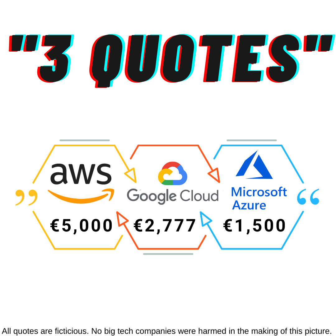 3 mock quotes from AWS @ €5,000, Google Cloud @ €2,777 and Azure @ €1,500. We hope it won't upset any of them!