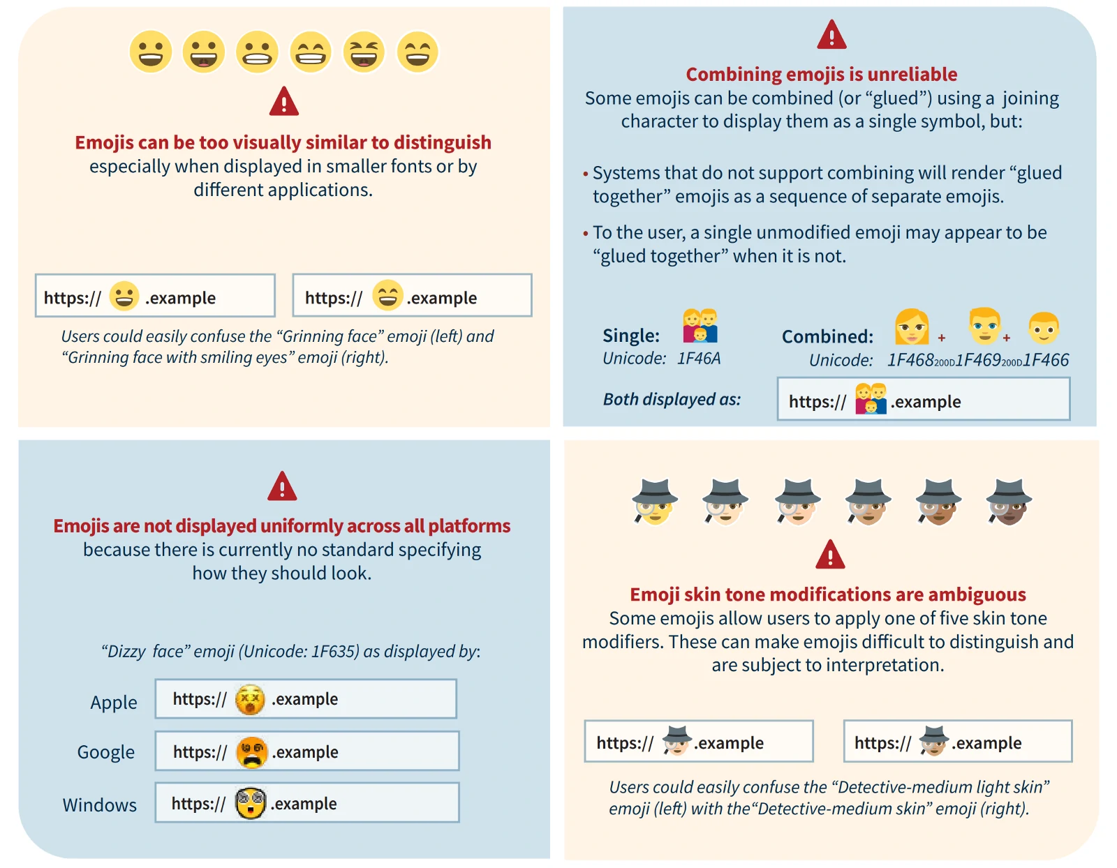 Graphic from ICANN indicating the risks with regard to emojis in domain names.