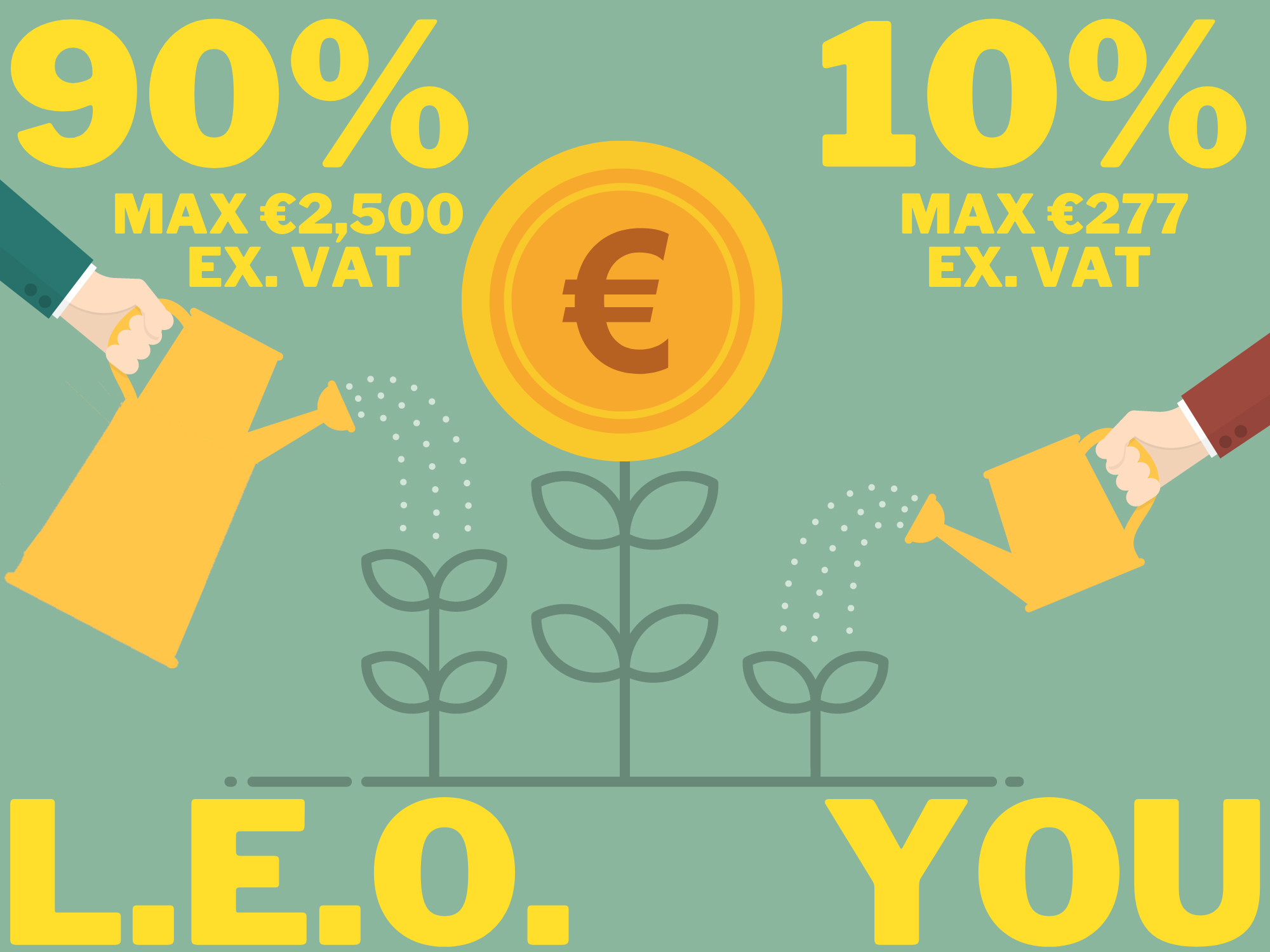 A graphic depicting growth and the LEO contributing 90% and the applicant 10%